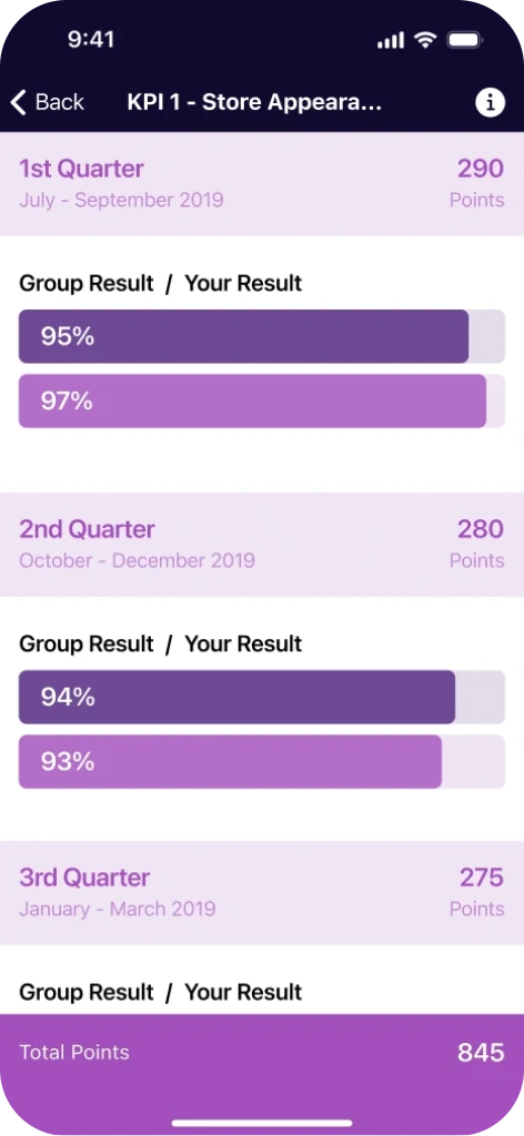 kpi-perform